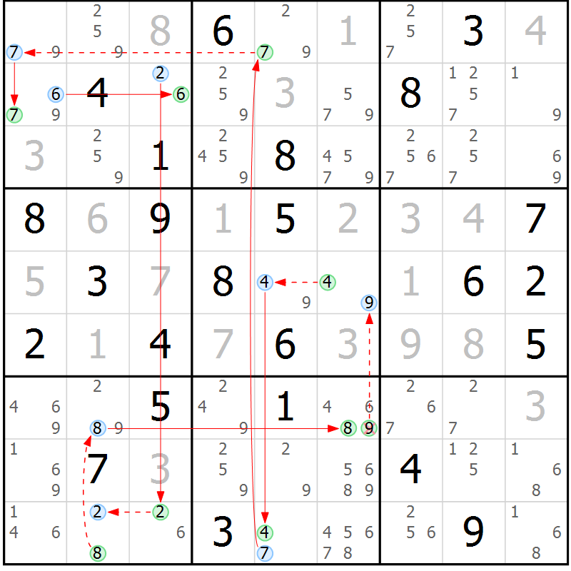 Position des candidats pour la solution de la Gr 78 page 81 du magazine de sudoku Sudoku Suprême n° 037