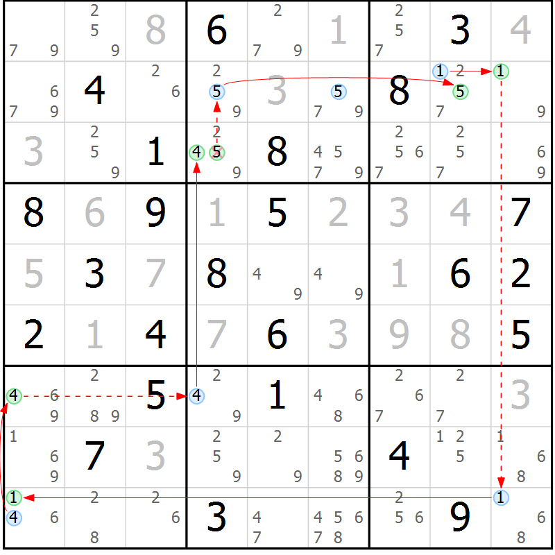 Position des candidats pour la solution de la Gr 78 page 81 du magazine de sudoku Sudoku Suprême n° 037