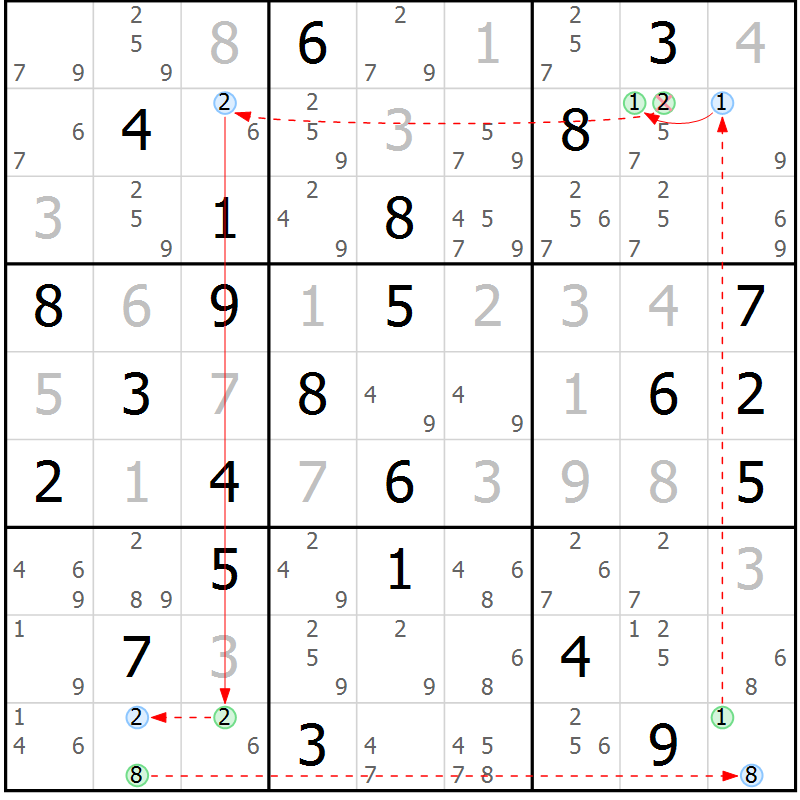 Position des candidats pour la solution de la Gr 78 page 81 du magazine de sudoku Sudoku Suprême n° 037