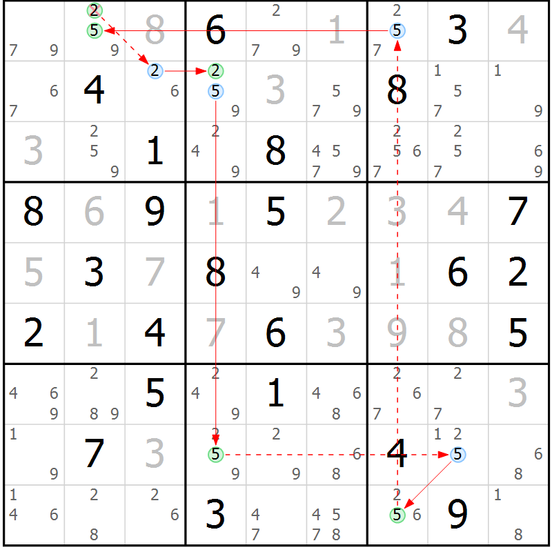 Position des candidats pour la solution de la Gr 78 page 81 du magazine de sudoku Sudoku Suprême n° 037