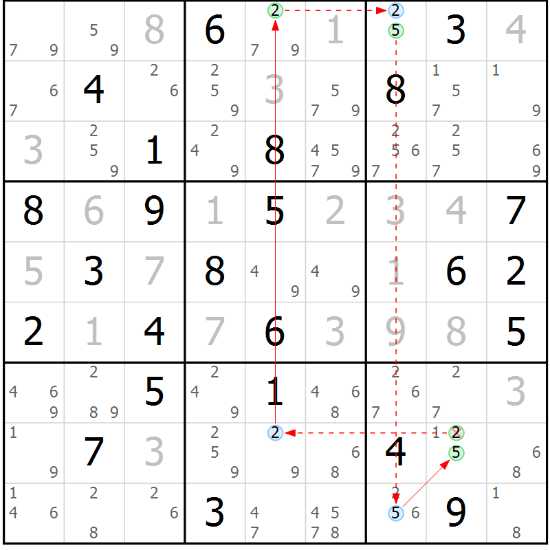 Position des candidats pour la solution de la Gr 78 page 81 du magazine de sudoku Sudoku Suprême n° 037
