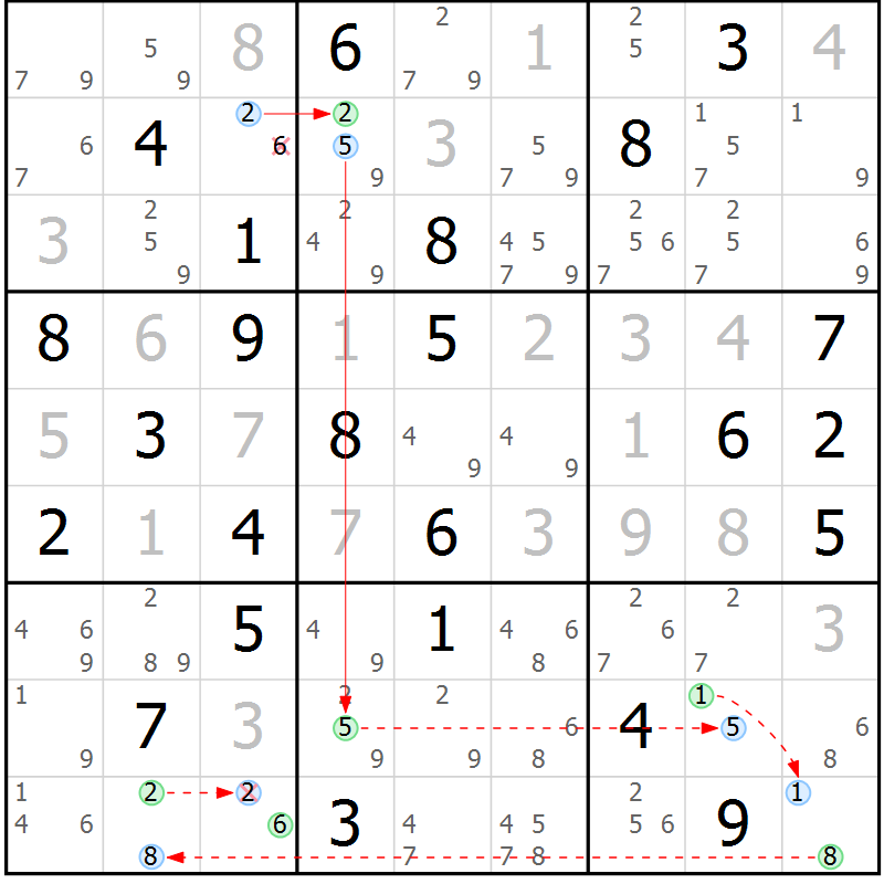 Position des candidats pour la solution de la Gr 78 page 81 du magazine de sudoku Sudoku Suprême n° 037