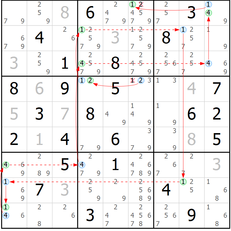 Position des candidats pour la solution de la Gr 78 page 81 du magazine de sudoku Sudoku Suprême n° 037