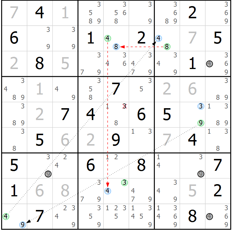 Position des candidats pour la solution de la Gr 79 page 82 du magazine de sudoku Sudoku Suprême n° 037