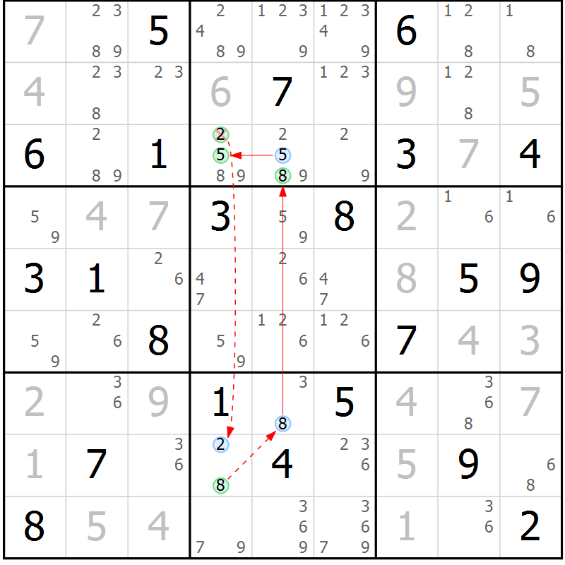 Position des candidats pour la solution de la Gr 8 page 11 du magazine de sudoku Sudoku Suprême n° 037