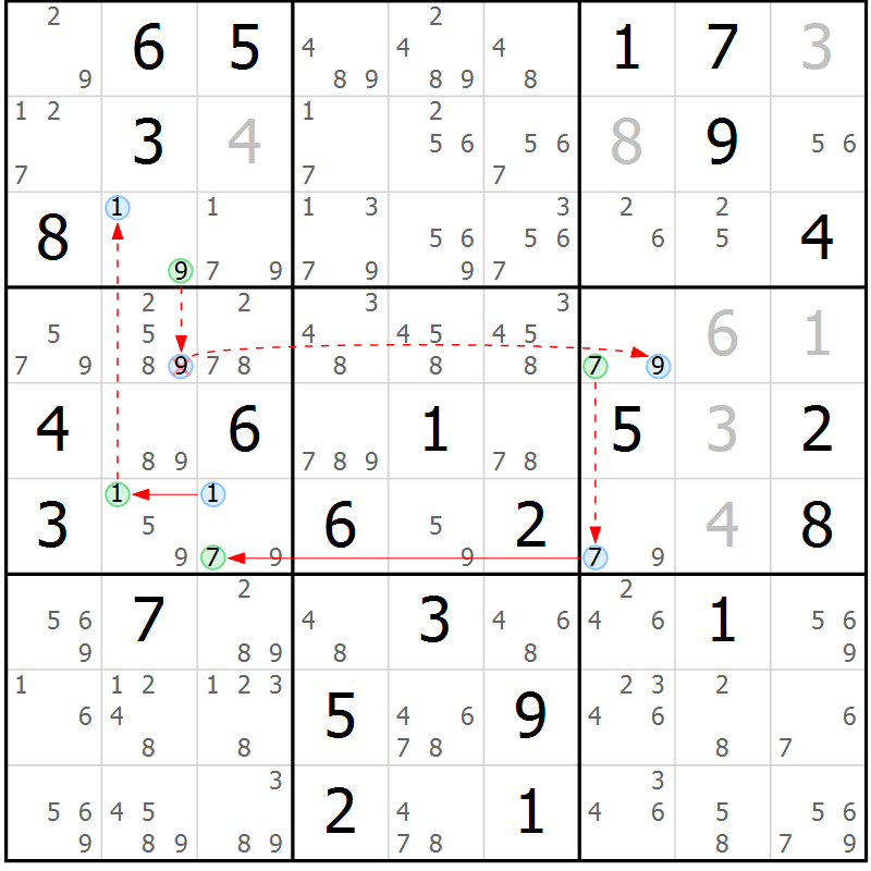 Position des candidats pour la solution de la Gr 80 page 83 du magazine de sudoku Sudoku Suprême n° 037