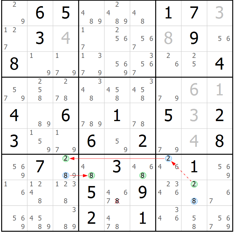 Position des candidats pour la solution de la Gr 80 page 83 du magazine de sudoku Sudoku Suprême n° 037
