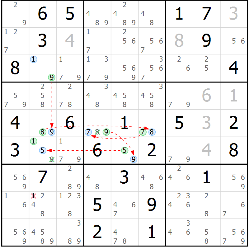 Position des candidats pour la solution de la Gr 80 page 83 du magazine de sudoku Sudoku Suprême n° 037