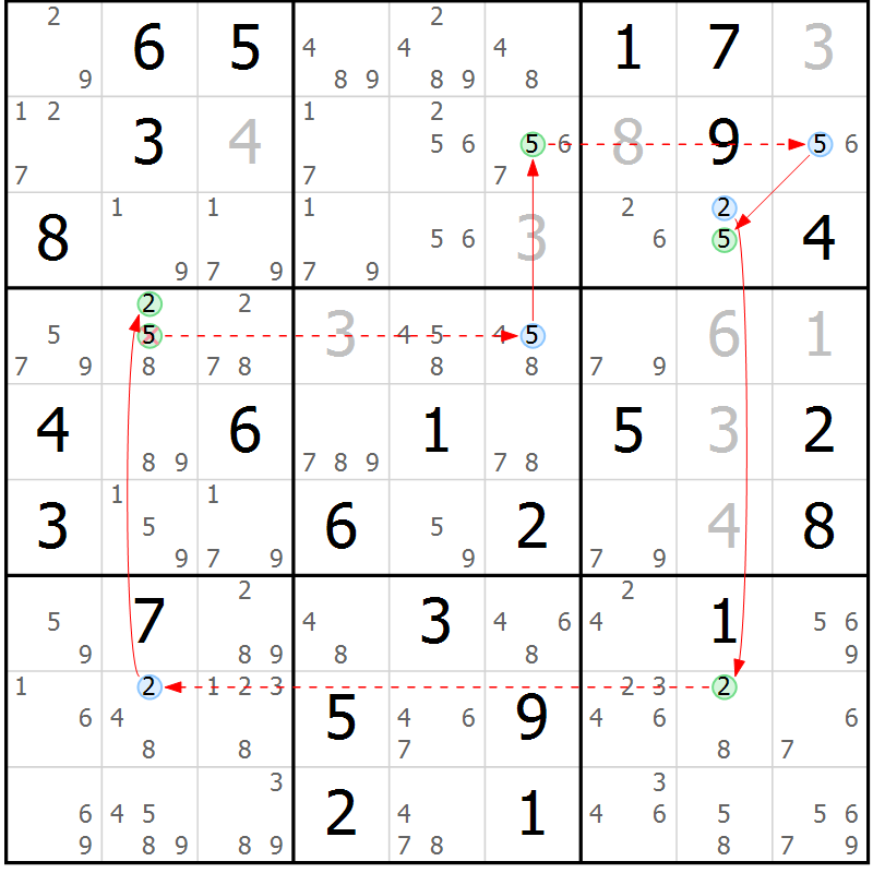 Position des candidats pour la solution de la Gr 80 page 83 du magazine de sudoku Sudoku Suprême n° 037