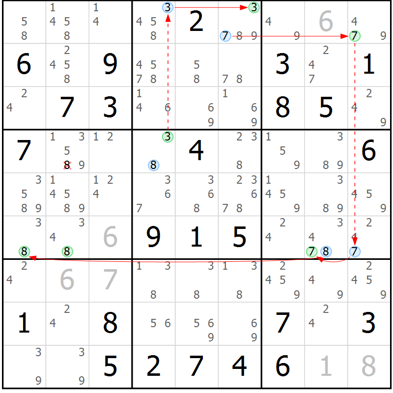 Position des candidats pour la solution de la Gr 81 page 84 du magazine de sudoku Sudoku Suprême n° 037