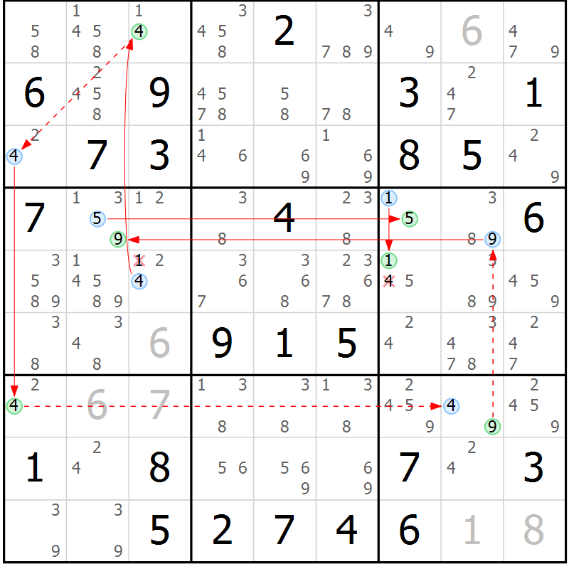 Position des candidats pour la solution de la Gr 81 page 84 du magazine de sudoku Sudoku Suprême n° 037