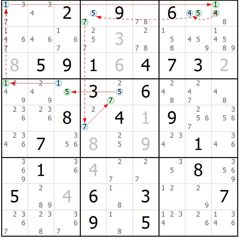 Position des candidats pour la solution de la Gr 82 page 85 du magazine de sudoku Sudoku Suprême n° 037