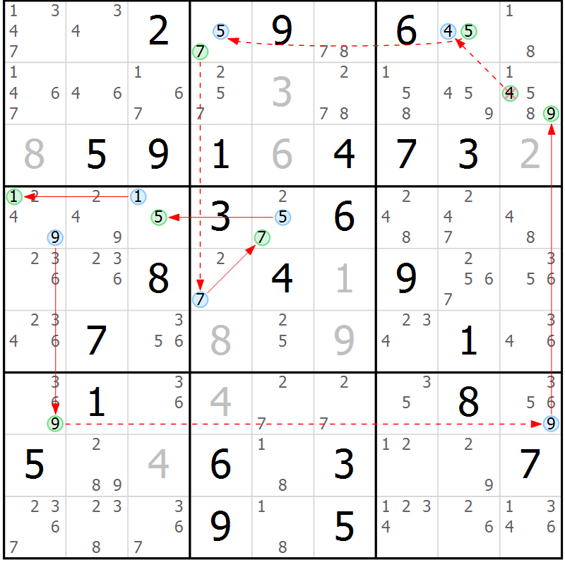 Position des candidats pour la solution de la Gr 82 page 85 du magazine de sudoku Sudoku Suprême n° 037