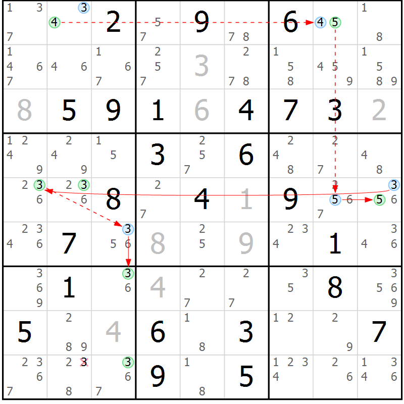 Position des candidats pour la solution de la Gr 82 page 85 du magazine de sudoku Sudoku Suprême n° 037