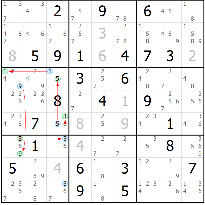 Position des candidats pour la solution de la Gr 82 page 85 du magazine de sudoku Sudoku Suprême n° 037
