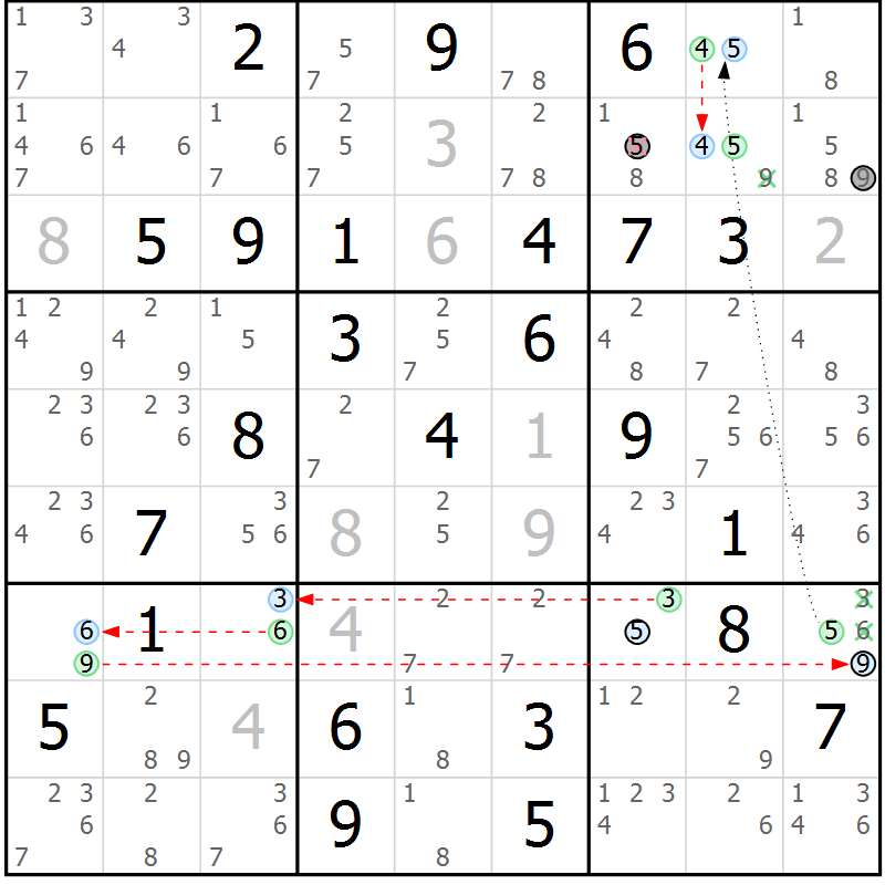 Position des candidats pour la solution de la Gr 82 page 85 du magazine de sudoku Sudoku Suprême n° 037