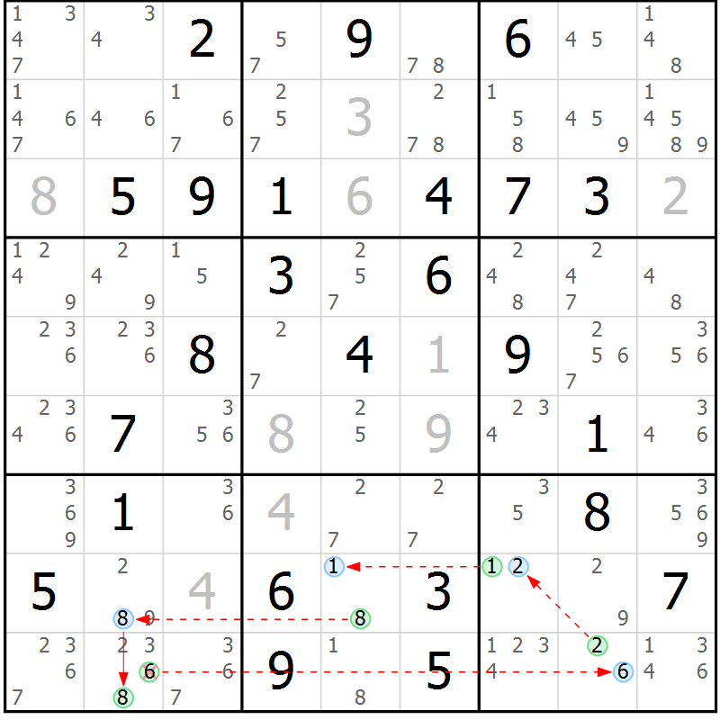 Position des candidats pour la solution de la Gr 82 page 85 du magazine de sudoku Sudoku Suprême n° 037