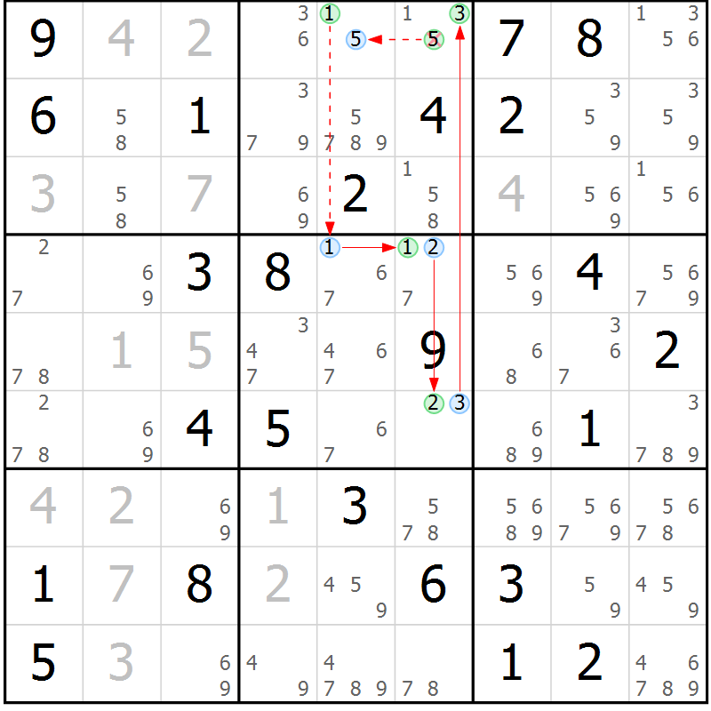 Position des candidats pour la solution de la Gr 83 page 86 du magazine de sudoku Sudoku Suprême n° 037