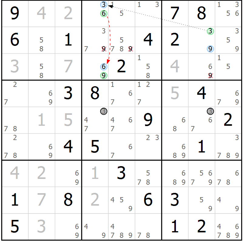 Position des candidats pour la solution de la Gr 83 page 86 du magazine de sudoku Sudoku Suprême n° 037