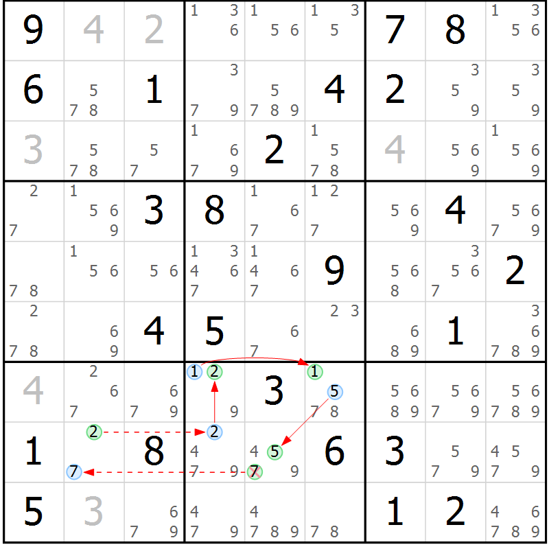 Position des candidats pour la solution de la Gr 83 page 86 du magazine de sudoku Sudoku Suprême n° 037