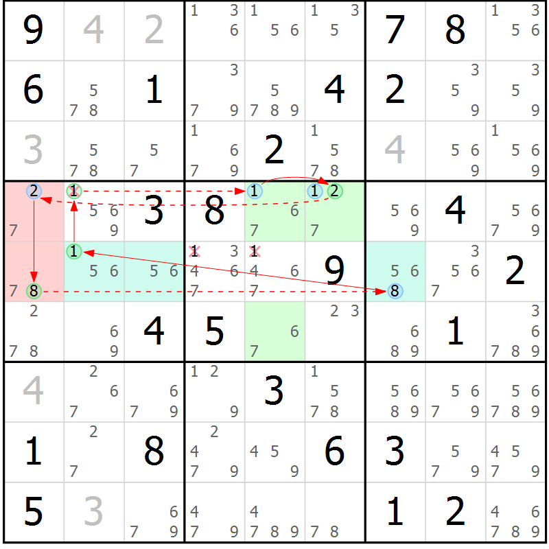 Position des candidats pour la solution de la Gr 83 page 86 du magazine de sudoku Sudoku Suprême n° 037