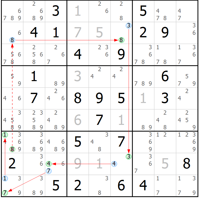 Position des candidats pour la solution de la Gr 84 page 87 du magazine de sudoku Sudoku Suprême n° 037