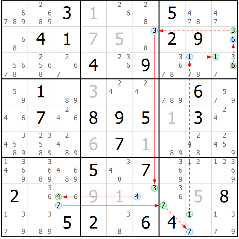Position des candidats pour la solution de la Gr 84 page 87 du magazine de sudoku Sudoku Suprême n° 037