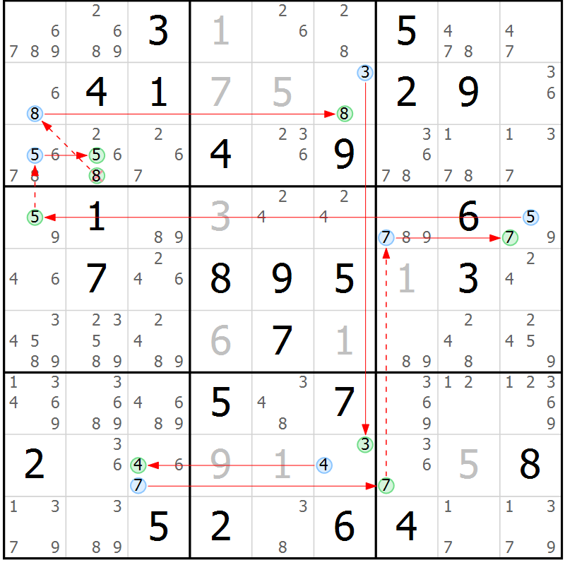 Position des candidats pour la solution de la Gr 84 page 87 du magazine de sudoku Sudoku Suprême n° 037