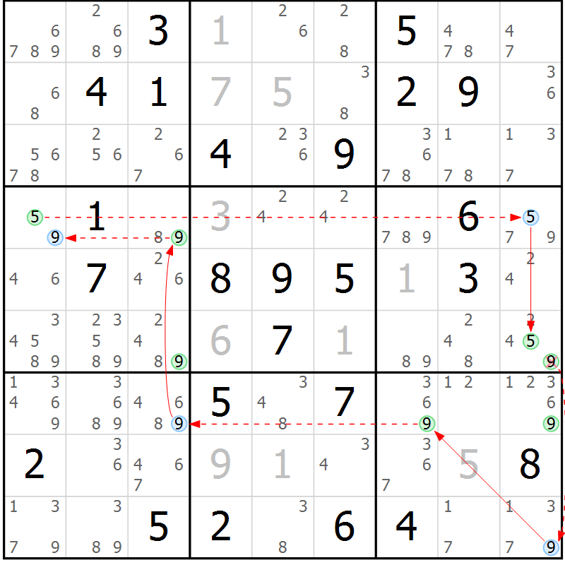 Position des candidats pour la solution de la Gr 84 page 87 du magazine de sudoku Sudoku Suprême n° 037