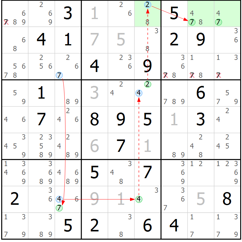 Position des candidats pour la solution de la Gr 84 page 87 du magazine de sudoku Sudoku Suprême n° 037