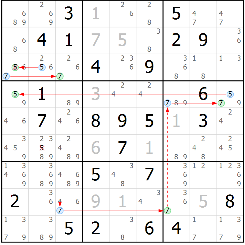 Position des candidats pour la solution de la Gr 84 page 87 du magazine de sudoku Sudoku Suprême n° 037