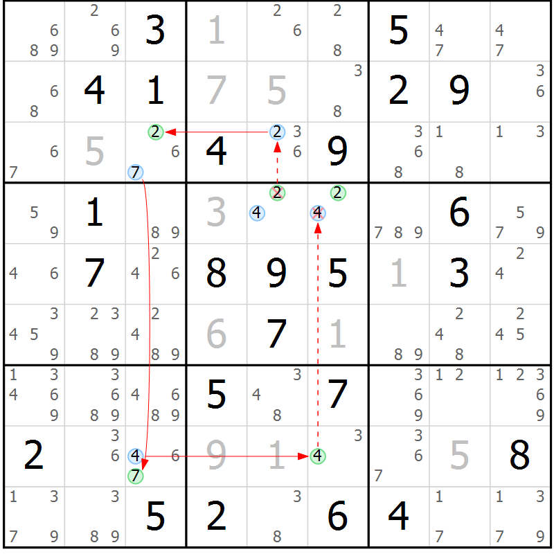 Position des candidats pour la solution de la Gr 84 page 87 du magazine de sudoku Sudoku Suprême n° 037