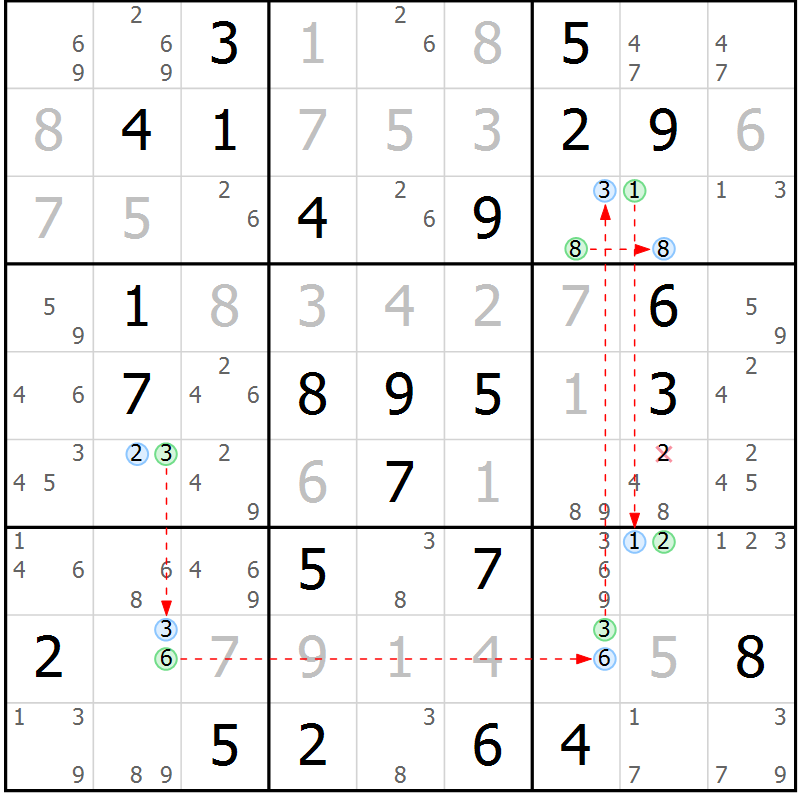 Position des candidats pour la solution de la Gr 84 page 87 du magazine de sudoku Sudoku Suprême n° 037