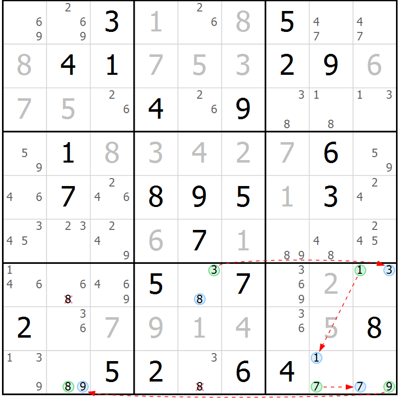 Position des candidats pour la solution de la Gr 84 page 87 du magazine de sudoku Sudoku Suprême n° 037