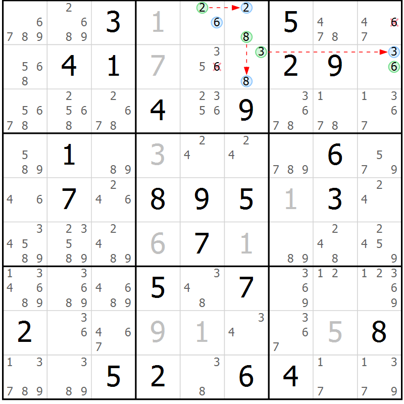 Position des candidats pour la solution de la Gr 84 page 87 du magazine de sudoku Sudoku Suprême n° 037