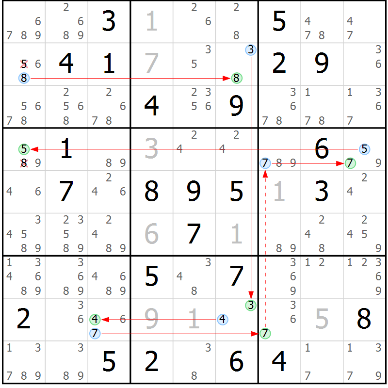 Position des candidats pour la solution de la Gr 84 page 87 du magazine de sudoku Sudoku Suprême n° 037