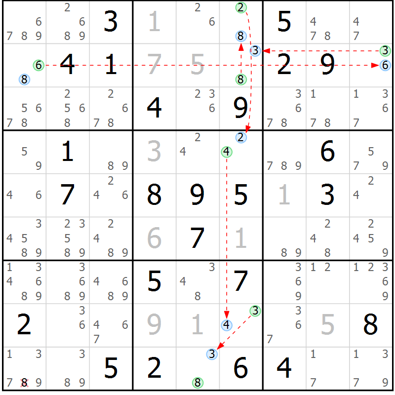 Position des candidats pour la solution de la Gr 84 page 87 du magazine de sudoku Sudoku Suprême n° 037