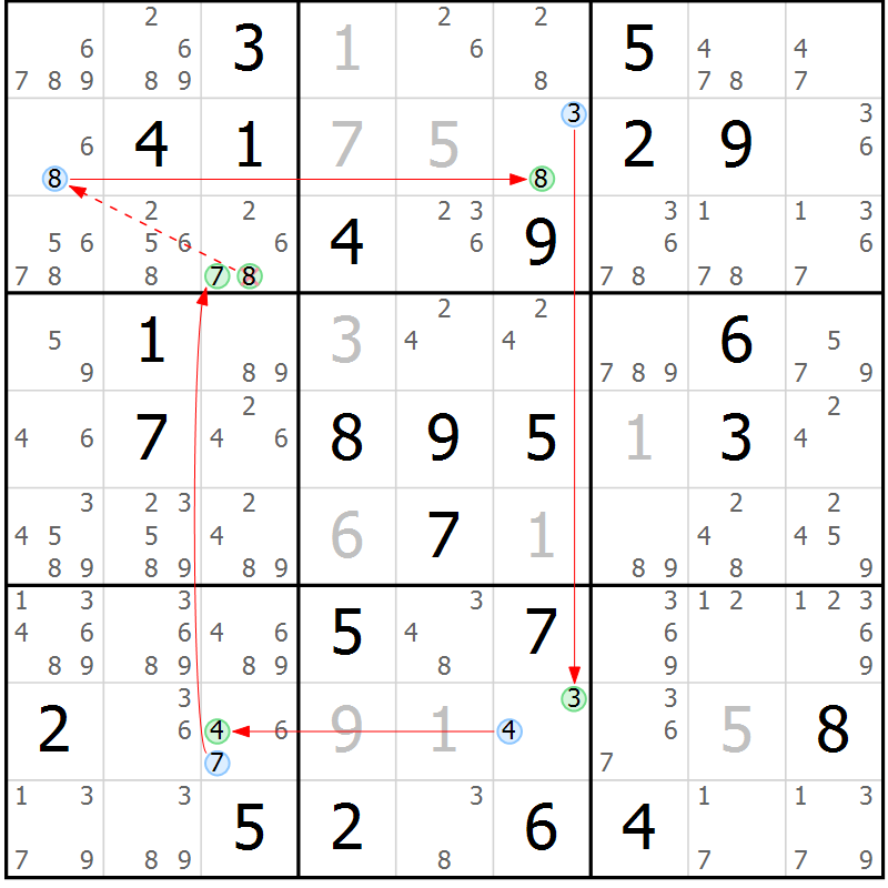 Position des candidats pour la solution de la Gr 84 page 87 du magazine de sudoku Sudoku Suprême n° 037