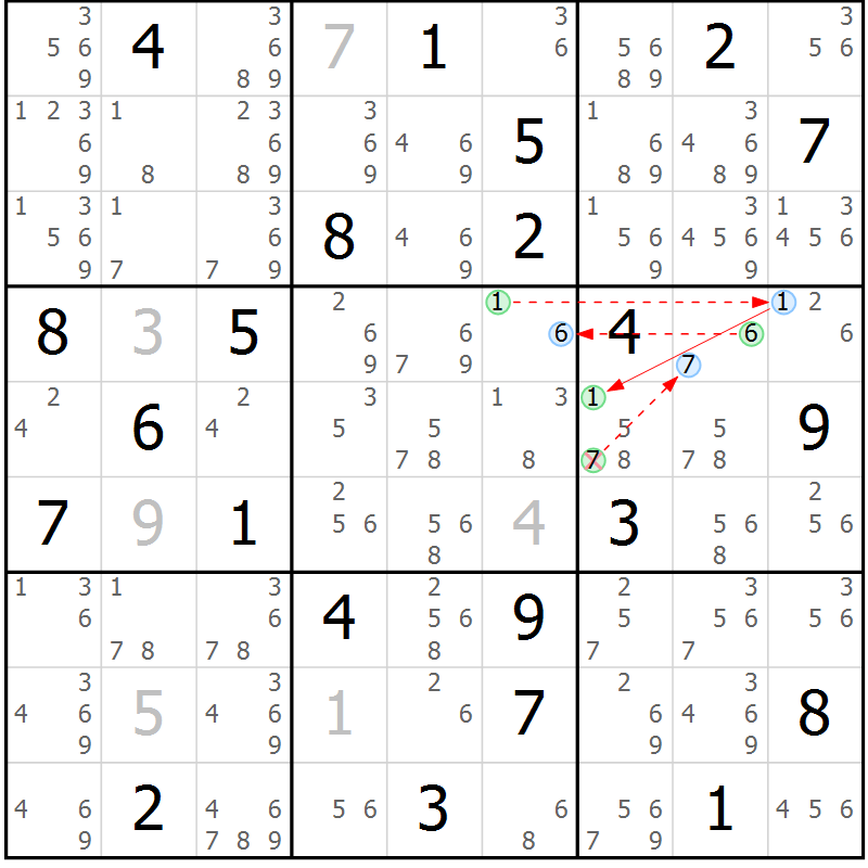 Position des candidats pour la solution de la Gr 9 page 12 du magazine de sudoku Sudoku Suprême n° 037