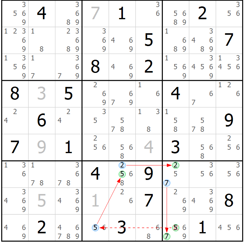 Position des candidats pour la solution de la Gr 9 page 12 du magazine de sudoku Sudoku Suprême n° 037
