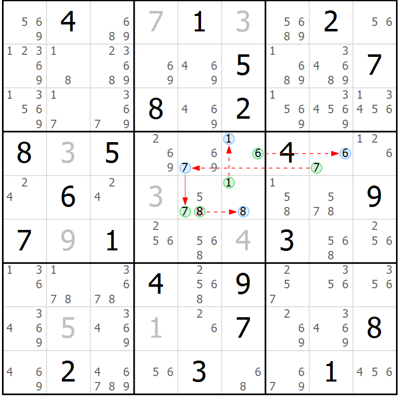 Position des candidats pour la solution de la Gr 9 page 12 du magazine de sudoku Sudoku Suprême n° 037