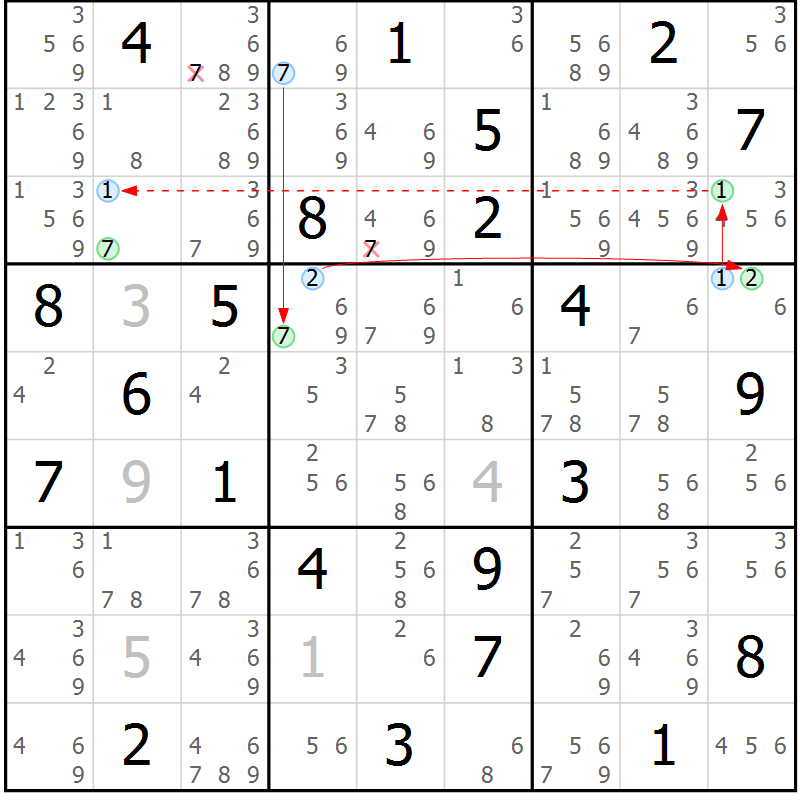 Position des candidats pour la solution de la Gr 9 page 12 du magazine de sudoku Sudoku Suprême n° 037