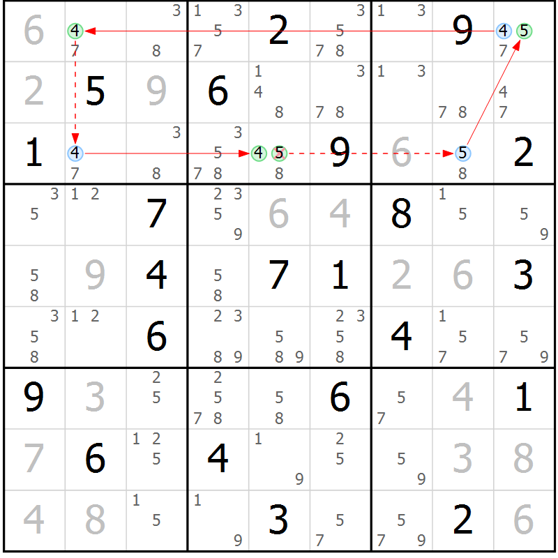 Position des candidats pour la solution de la Gr 1 page 4 du magazine de sudoku Sudoku Suprême n° 039