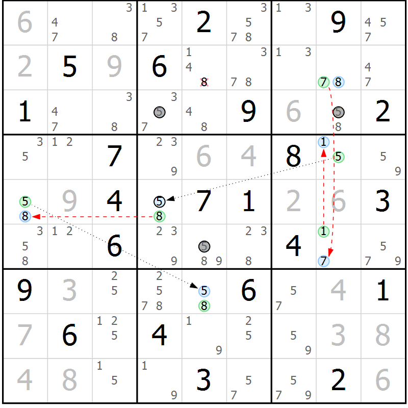 Position des candidats pour la solution de la Gr 1 page 4 du magazine de sudoku Sudoku Suprême n° 039