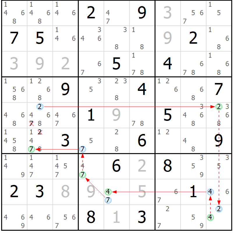 Position des candidats pour la solution de la Gr 10 page 13 du magazine de sudoku Sudoku Suprême n° 039