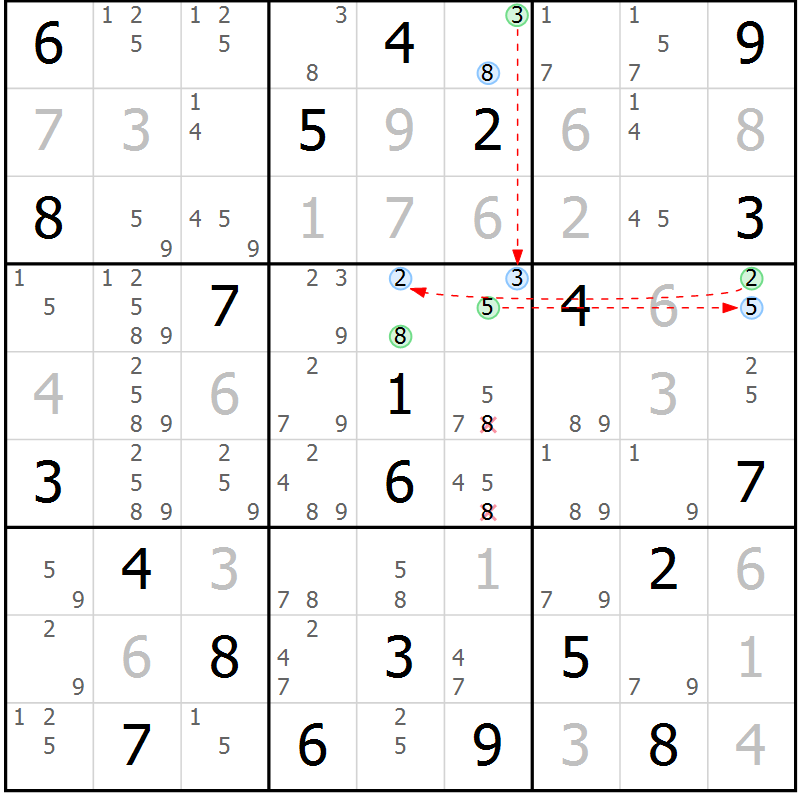 Position des candidats pour la solution de la Gr 11 page 14 du magazine de sudoku Sudoku Suprême n° 039