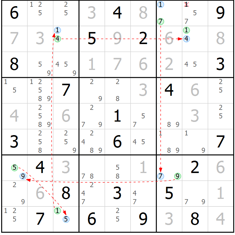 Position des candidats pour la solution de la Gr 11 page 14 du magazine de sudoku Sudoku Suprême n° 039