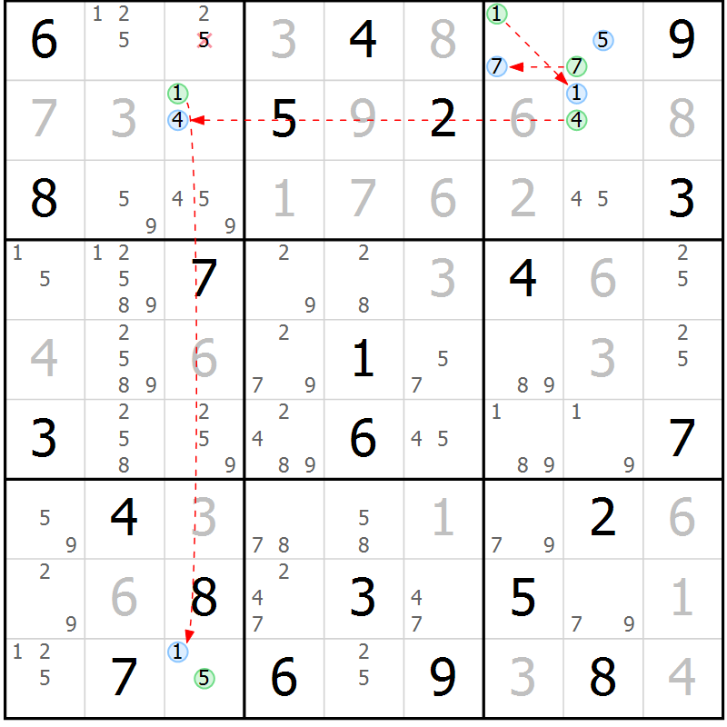 Position des candidats pour la solution de la Gr 11 page 14 du magazine de sudoku Sudoku Suprême n° 039