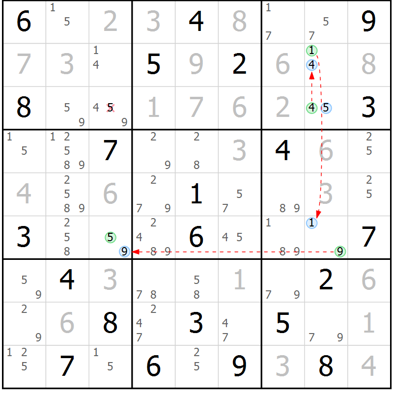 Position des candidats pour la solution de la Gr 11 page 14 du magazine de sudoku Sudoku Suprême n° 039
