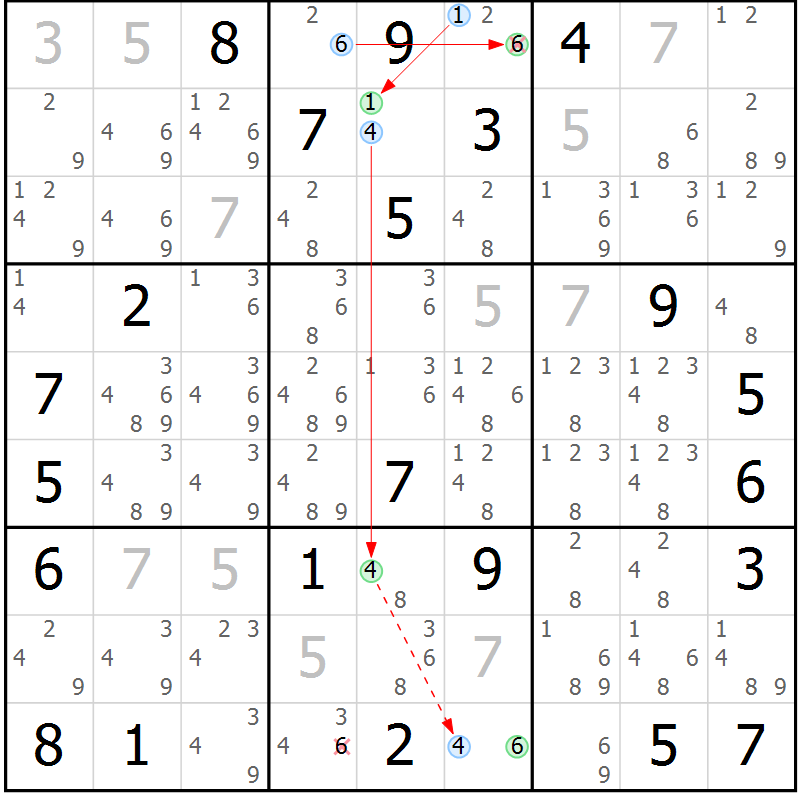 Position des candidats pour la solution de la Gr 12 page 15 du magazine de sudoku Sudoku Suprême n° 039